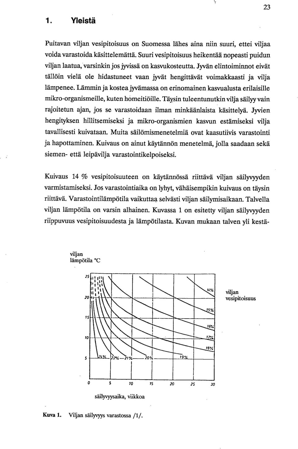 Jyvän elintoiminnot eivät tällöin vielä ole hidastuneet vaan jyvät hengittävät voimakkaasti ja vilja lämpenee.