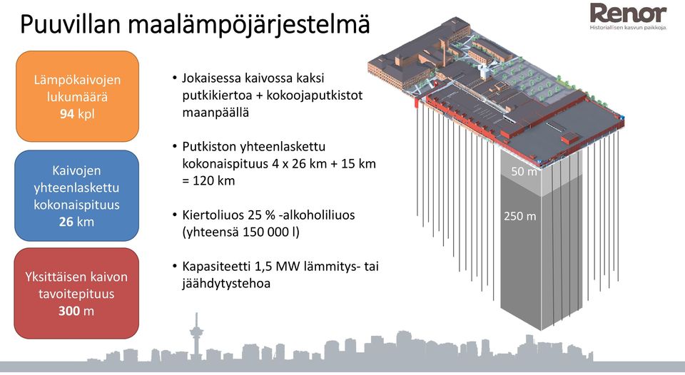 putkikiertoa + kokoojaputkistot maanpäällä Putkiston yhteenlaskettu kokonaispituus 4 x 26 km + 15