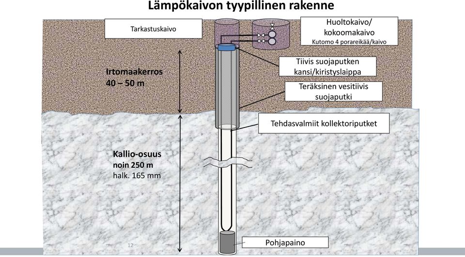 suojaputken kansi/kiristyslaippa Teräksinen vesitiivis suojaputki