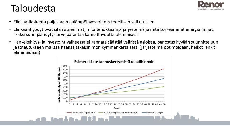 kannattavuutta olennaisesti Hankekehitys ja investointivaiheessa ei kannata säästää väärissä asioissa, panostus