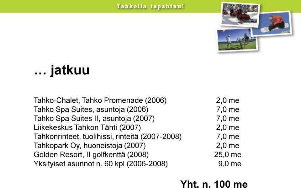 rinteitä (2007-2008) Tahkopark Oy, huoneistoja (2007) Golden Resort, II golfkenttä (2008)