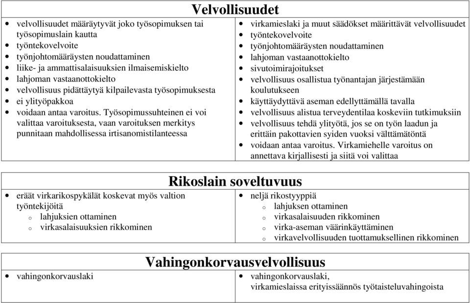 Työspimussuhteinen ei vi valittaa varituksesta, vaan varituksen merkitys punnitaan mahdllisessa irtisanmistilanteessa eräät virkarikspykälät kskevat myös valtin työntekijöitä lahjuksien ttaminen