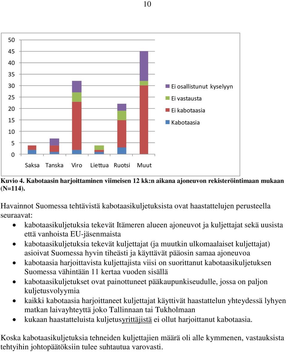 Havainnot Suomessa tehtävistä kabotaasikuljetuksista ovat haastattelujen perusteella seuraavat: kabotaasikuljetuksia tekevät Itämeren alueen ajoneuvot ja kuljettajat sekä uusista että vanhoista