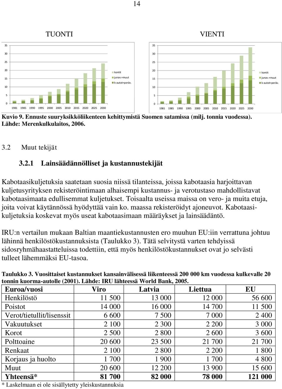 Ennuste suuryksikköliikenteen kehittymistä Suomen satamissa (milj. tonnia vuodessa). Lähde: Merenkulkulaitos, 20