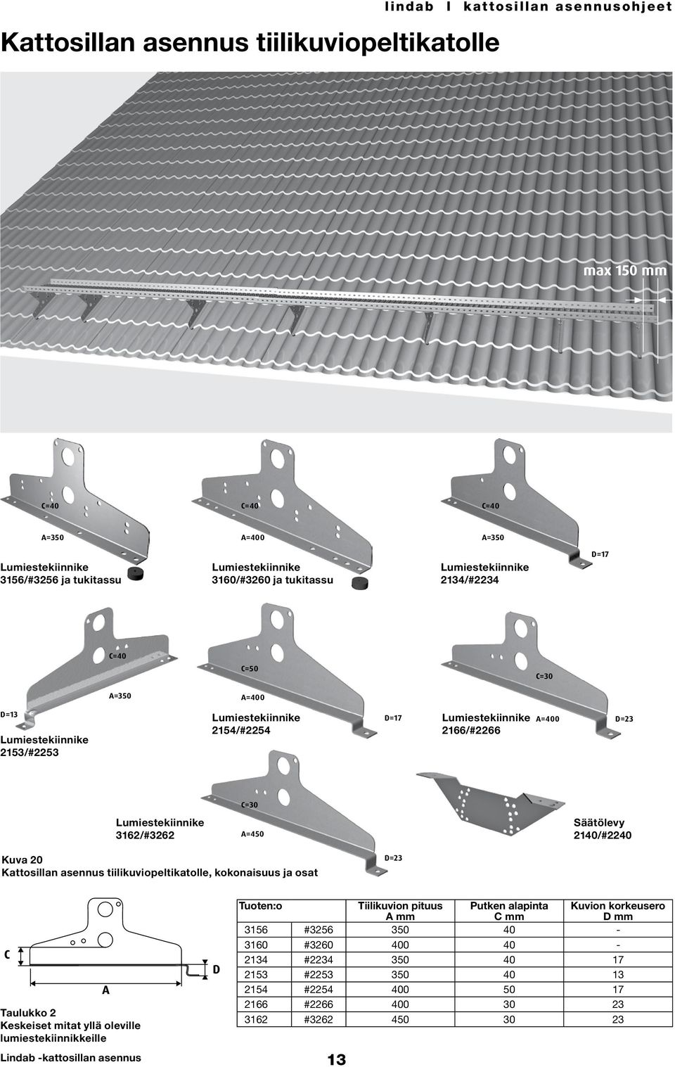 Kattosillan maksimi ylitys 150mm kattosilta kannakkeesta ( laitetaan mitta kuvaan) max 150 mm C=40 C=40 C=40 A=350 A=400 A=350 3156/#3256 ja tukitassu 3160/#3260 ja tukitassu 2134/#2234 D=17 C=40