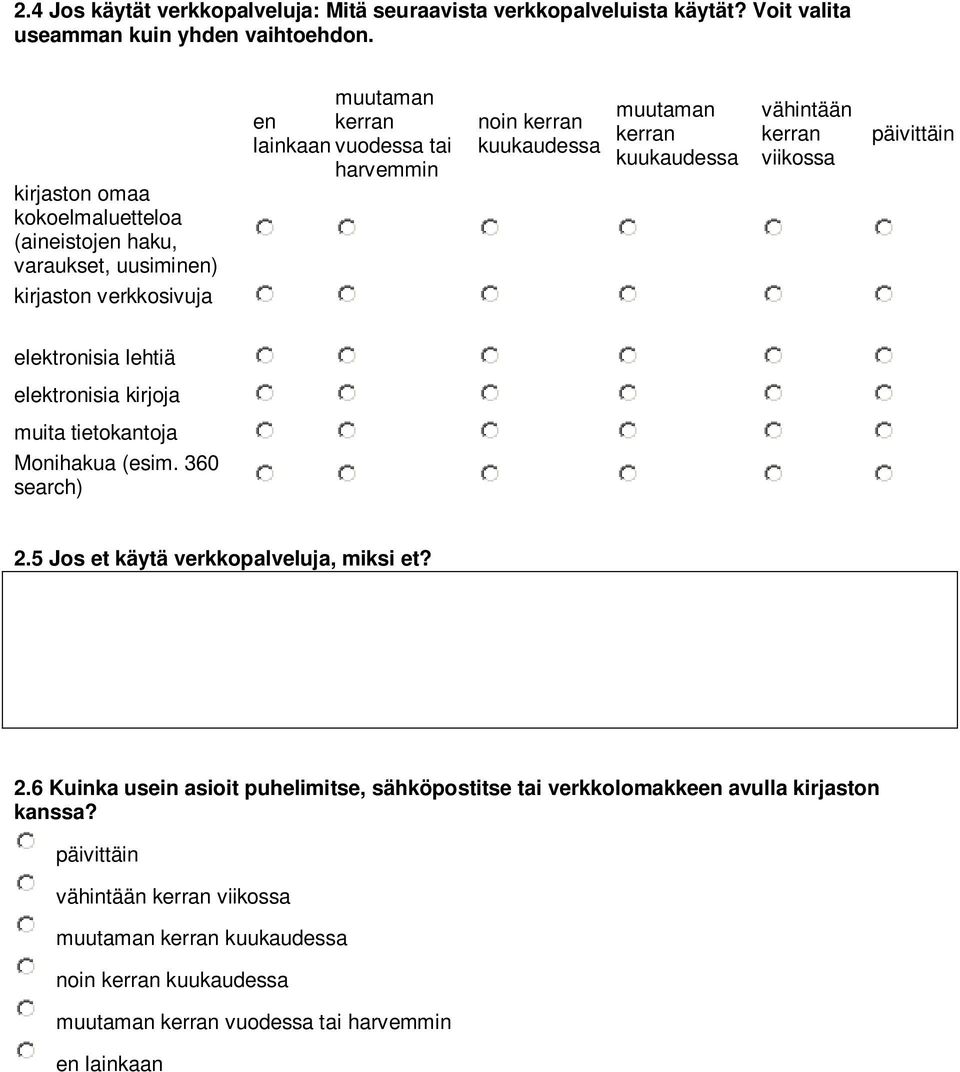 kerran kuukaudessa vähintään kerran viikossa päivittäin elektronisia lehtiä elektronisia kirjoja muita tietokantoja Monihakua (esim. 360 search) 2.