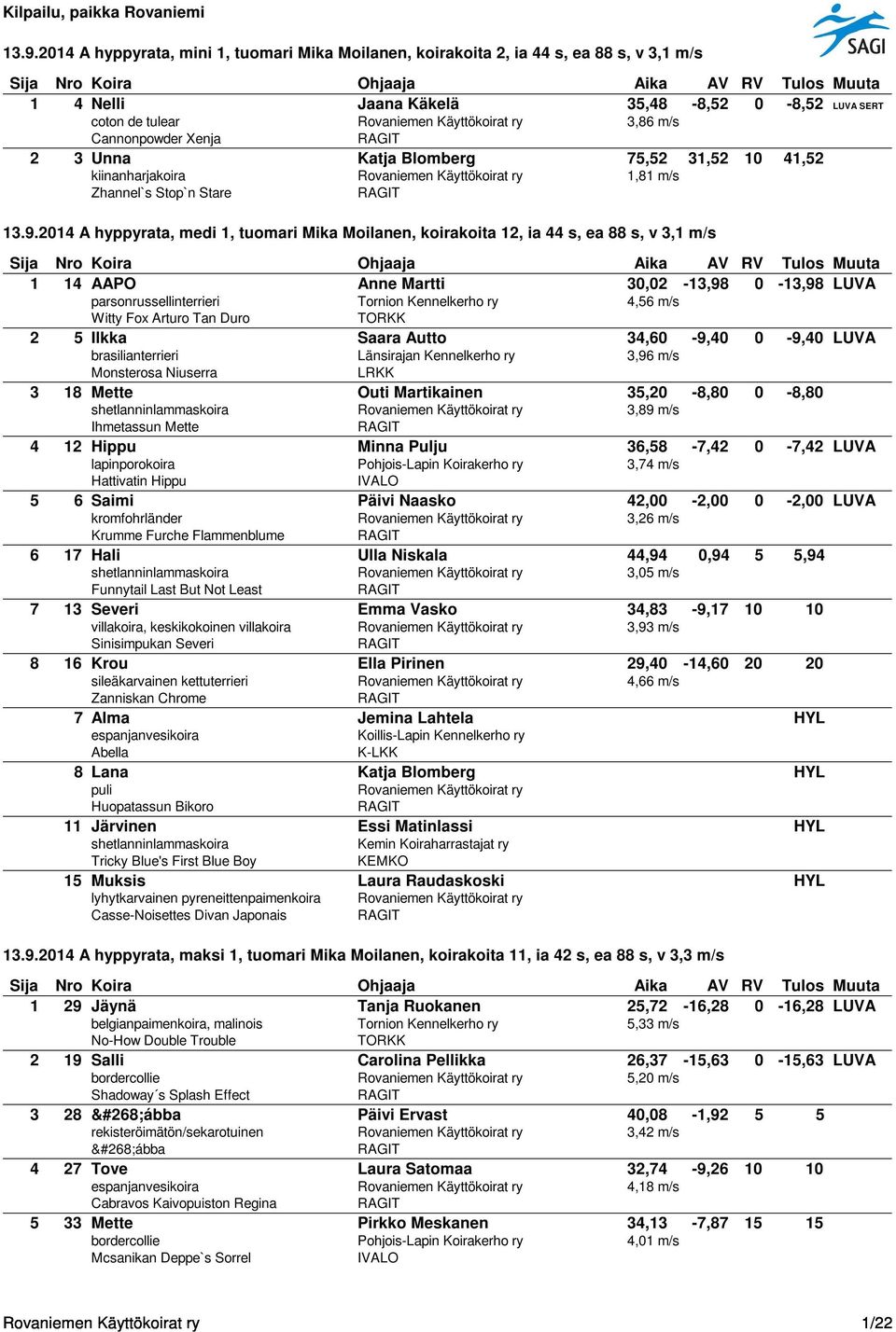 2014 A hyppyrata, medi 1, tuomari Mika Moilanen, koirakoita 12, ia 44 s, ea 88 s, v 3,1 m/s 1 14 AAPO Anne Martti 30,02-13,98 0-13,98 LUVA parsonrussellinterrieri 4,56 m/s Witty Fox Arturo Tan Duro 2