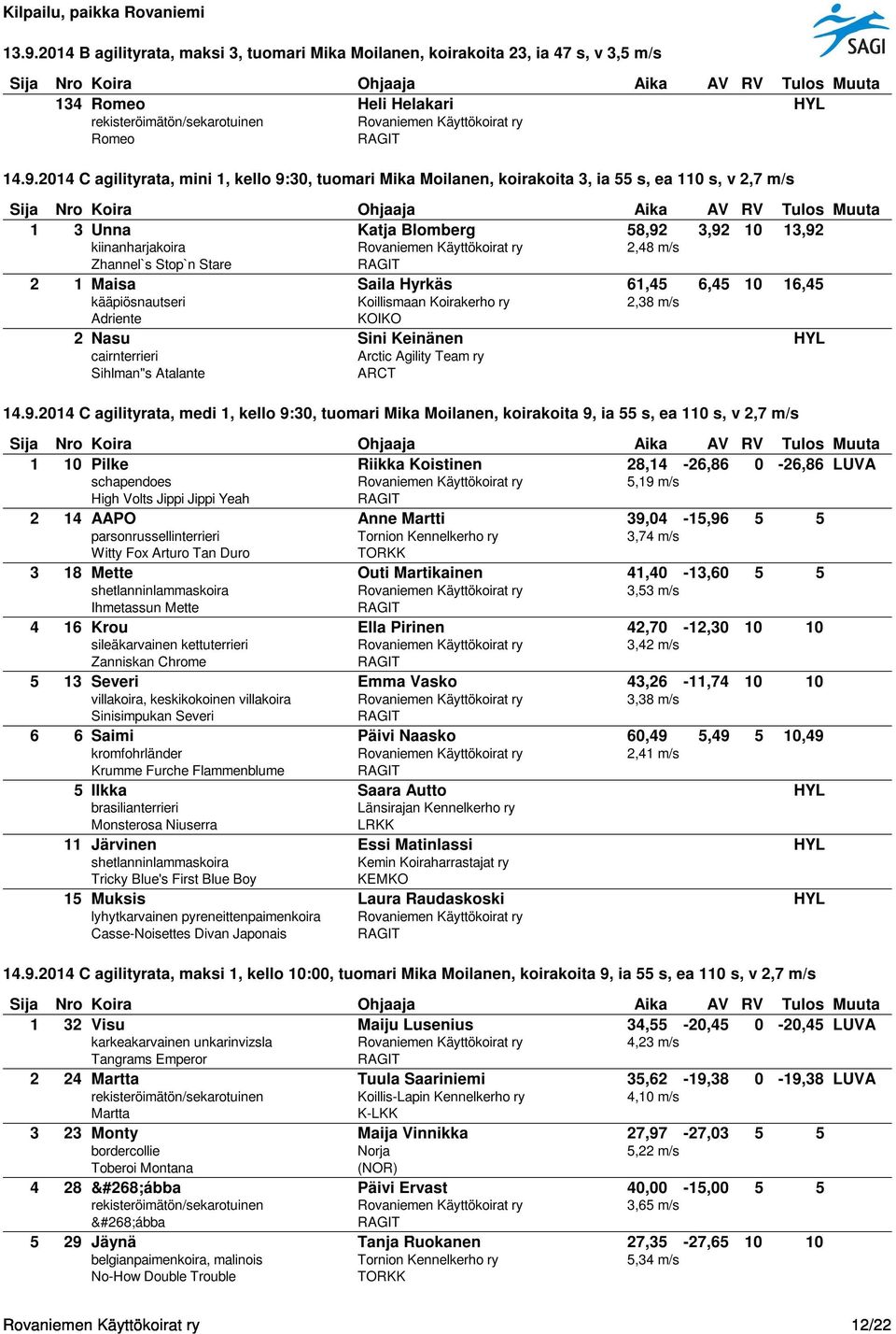 16,45 kääpiösnautseri Koillismaan Koirakerho ry 2,38 m/s Adriente KOIKO 2 Nasu Sini Keinänen HYL cairnterrieri Arctic Agility Team ry Sihlman"s Atalante 14.9.