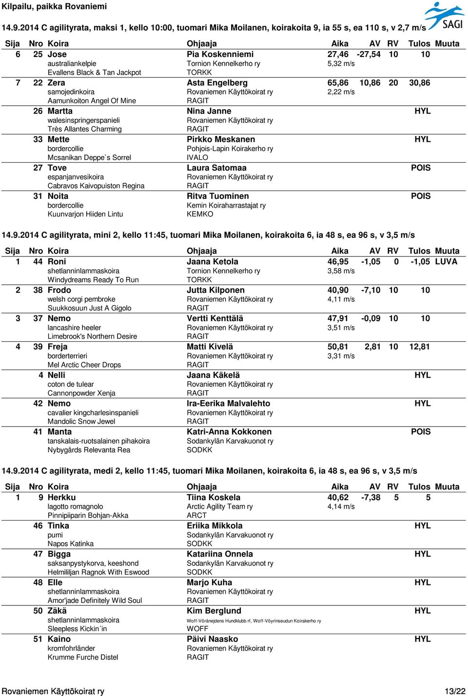 Meskanen HYL Pohjois-Lapin Koirakerho ry Mcsanikan Deppe`s Sorrel 27 Tove Laura Satomaa POIS espanjanvesikoira Cabravos Kaivopuiston Regina 31 Noita Ritva Tuominen POIS Kuunvarjon Hiiden Lintu 14.9.