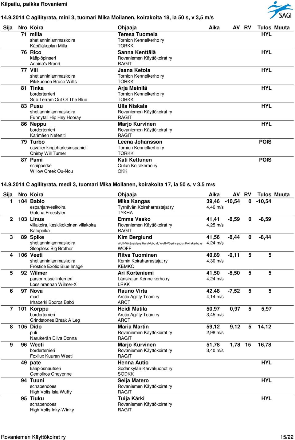 Turbo Leena Johansson POIS cavalier kingcharlesinspanieli Chirby Will Turner 87 Pami Kati Kettunen POIS schipperke Oulun Koirakerho ry Willow Creek Ou-Nou OKK 14.9.