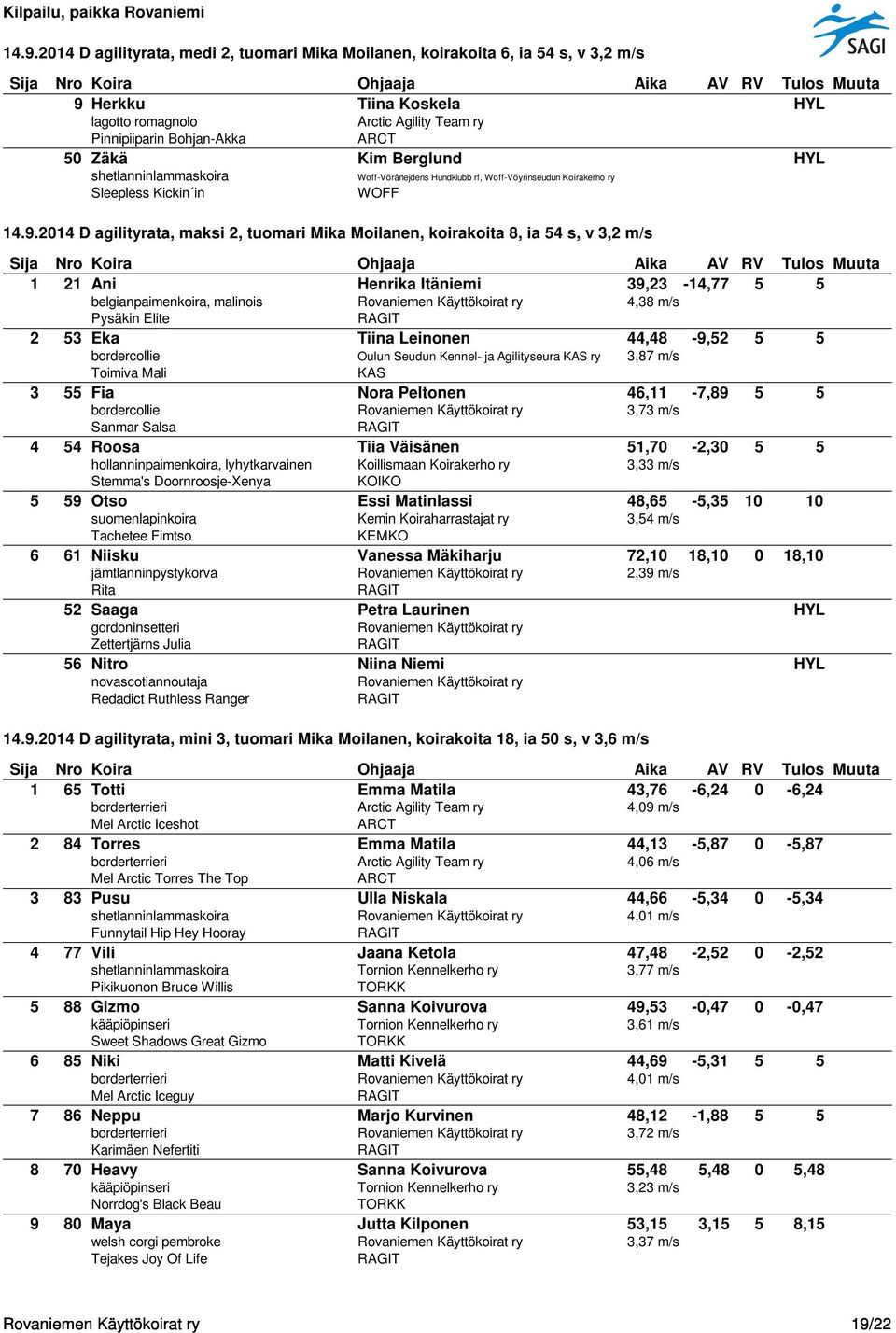 2014 D agilityrata, maksi 2, tuomari Mika Moilanen, koirakoita 8, ia 54 s, v 3,2 m/s 1 21 Ani Henrika Itäniemi 39,23-14,77 5 5 belgianpaimenkoira, malinois 4,38 m/s Pysäkin Elite 2 53 Eka Tiina