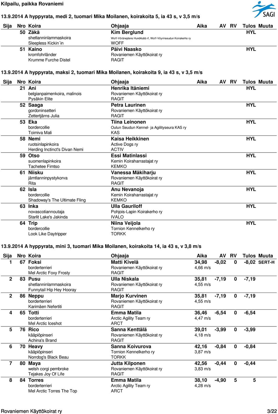 2014 A hyppyrata, maksi 2, tuomari Mika Moilanen, koirakoita 9, ia 43 s, v 3,5 m/s 21 Ani Henrika Itäniemi HYL belgianpaimenkoira, malinois Pysäkin Elite 52 Saaga Petra Laurinen HYL gordoninsetteri