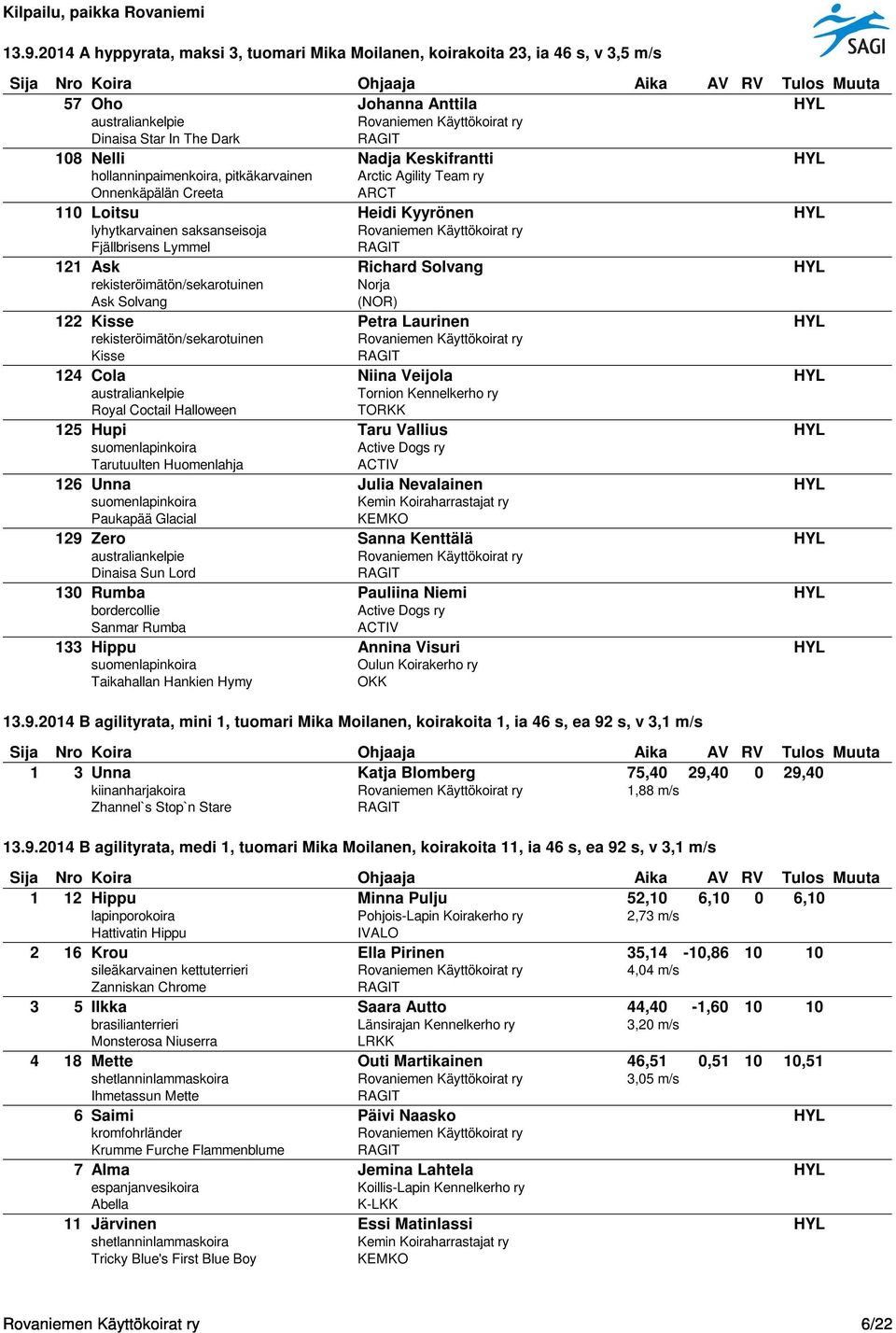 rekisteröimätön/sekarotuinen Norja Ask Solvang (NOR) 122 Kisse Petra Laurinen HYL rekisteröimätön/sekarotuinen Kisse 124 Cola Niina Veijola HYL australiankelpie Royal Coctail Halloween 125 Hupi Taru