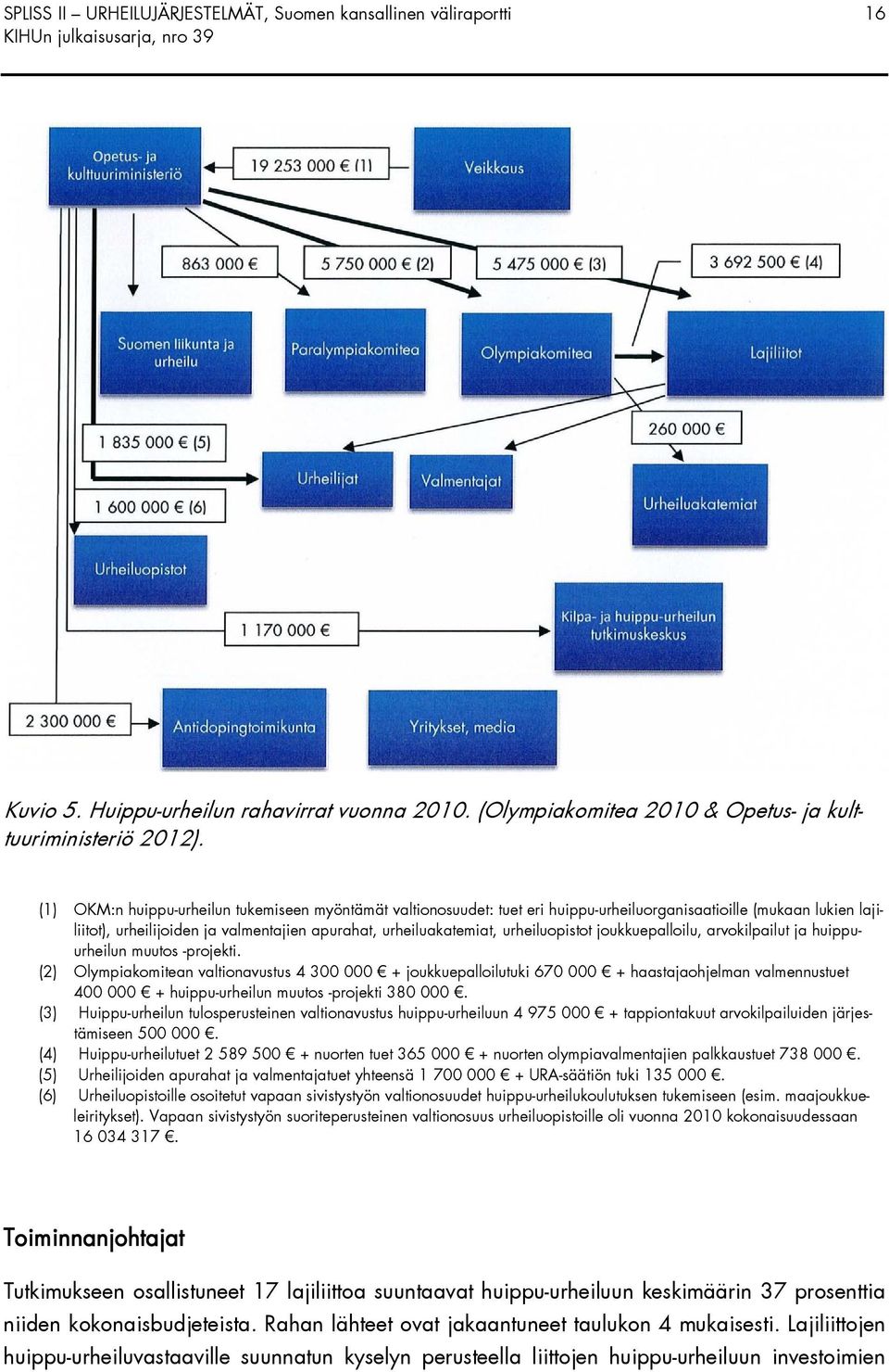 urheiluopistot joukkuepalloilu, arvokilpailut ja huippuurheilun muutos -projekti.