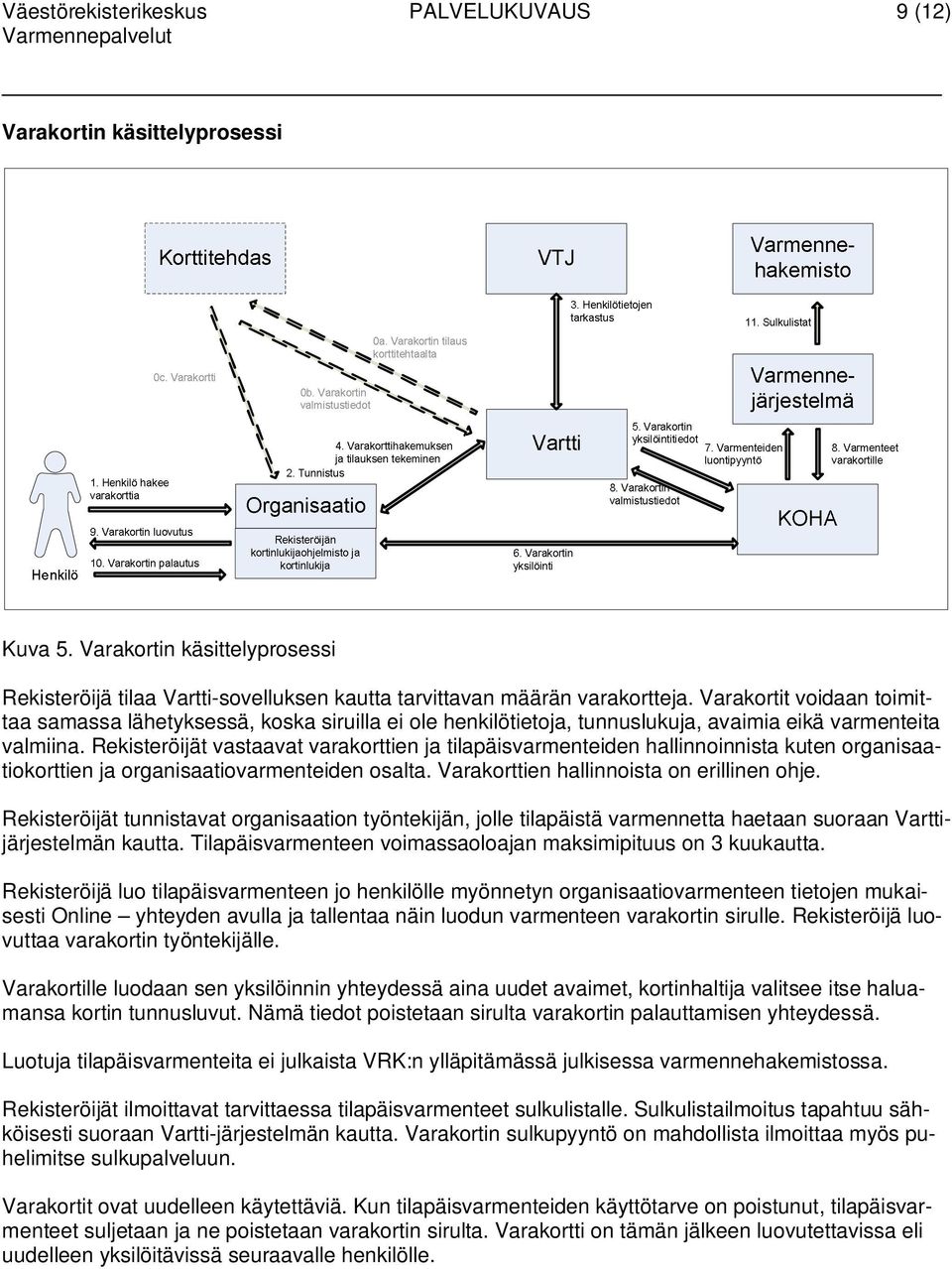 Rekisteröijät vastaavat varakorttien ja tilapäisvarmenteiden hallinnoinnista kuten organisaatiokorttien ja organisaatiovarmenteiden osalta. Varakorttien hallinnoista on erillinen ohje.