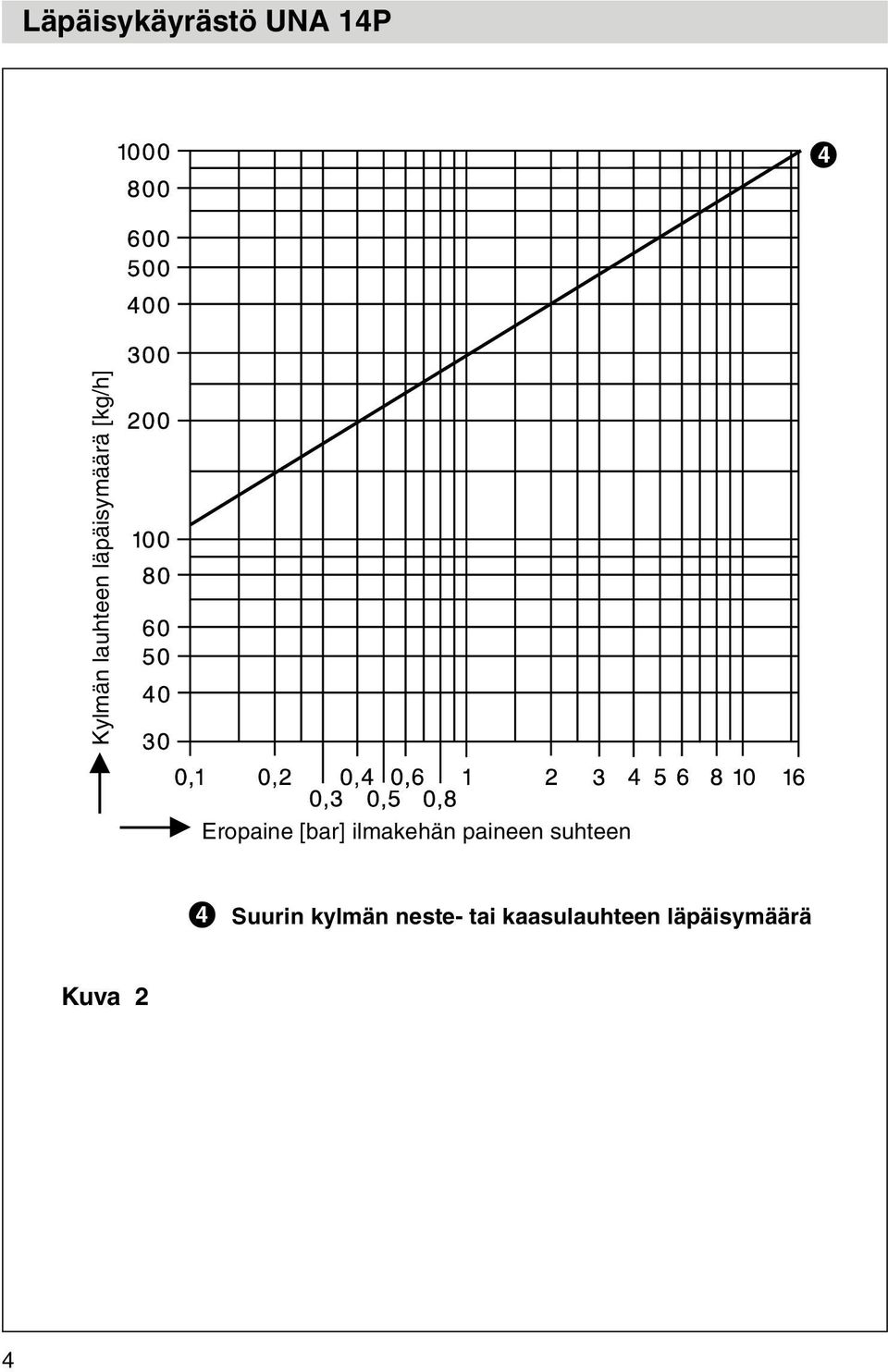 ilmakehän paineen suhteen 4 Suurin kylmän