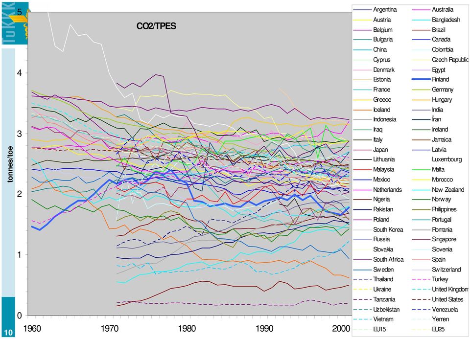 Uzbekistan Vietnam EU15 Australia Bangladesh Brazil Canada Colombia Czech Republic Egypt Finland Germany Hungary India Ïran Ireland Jamaica Latvia