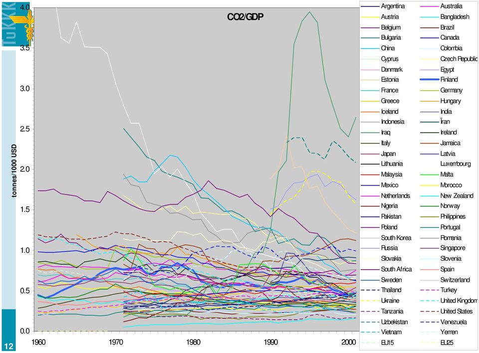 Lithuania Malaysia Mexico Netherlands Nigeria Pakistan Poland South Korea Russia Slovakia South Africa Sweden Thailand Ukraine Tanzania Uzbekistan Vietnam