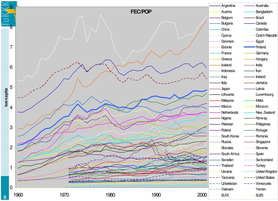 Uzbekistan Vietnam EU15 Australia Bangladesh Brazil Canada Colombia Czech Republic Egypt Finland Germany Hungary India Ïran Ireland Jamaica Latvia