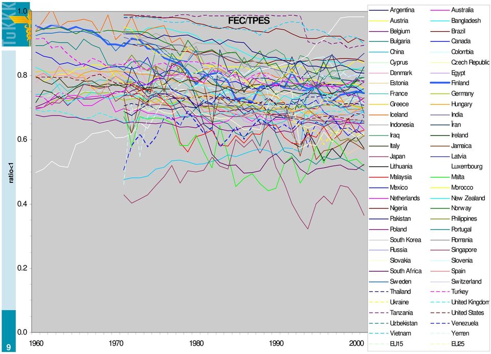 Mexico Netherlands Nigeria Pakistan Poland South Korea Russia Slovakia South Africa Sweden Thailand Ukraine Tanzania Uzbekistan Vietnam EU15 Australia