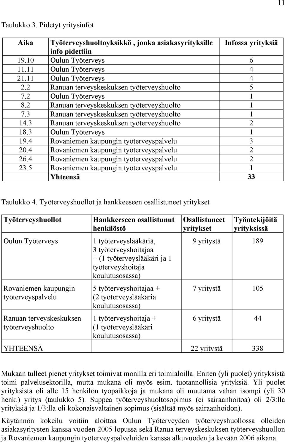 3 Ranuan terveyskeskuksen työterveyshuolto 2 18.3 Oulun Työterveys 1 19.4 Rovaniemen kaupungin työterveyspalvelu 3 2.4 Rovaniemen kaupungin työterveyspalvelu 2 26.