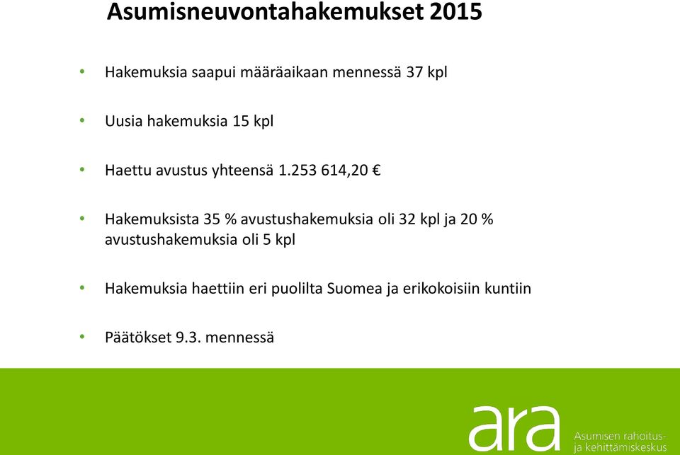 253 614,20 Hakemuksista 35 % avustushakemuksia oli 32 kpl ja 20 %