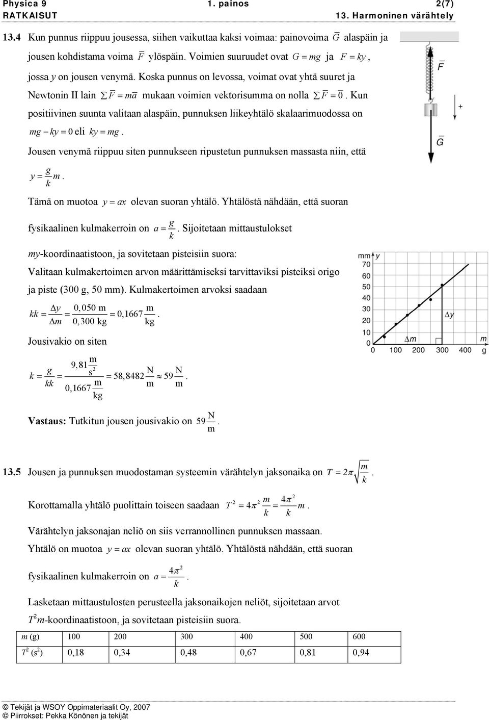 Jouen venyä riippuu iten punnueen riputetun punnuen aata niin, että y = Tää on uotoa y = ax olevan uoran yhtälö Yhtälötä nähdään, että uoran fyiaalinen ulaerroin on a = Sijoitetaan ittautuloet