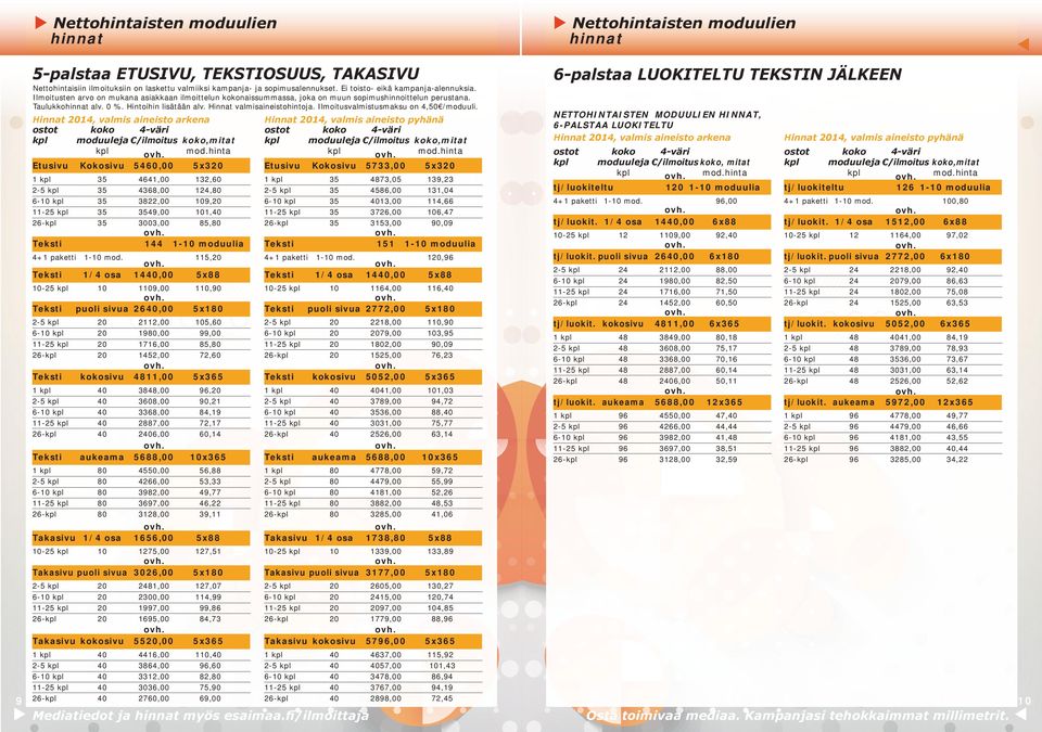 Hinnat valmisaineistohintoja. Ilmoitusvalmistusmaksu on 4,50 /moduuli.