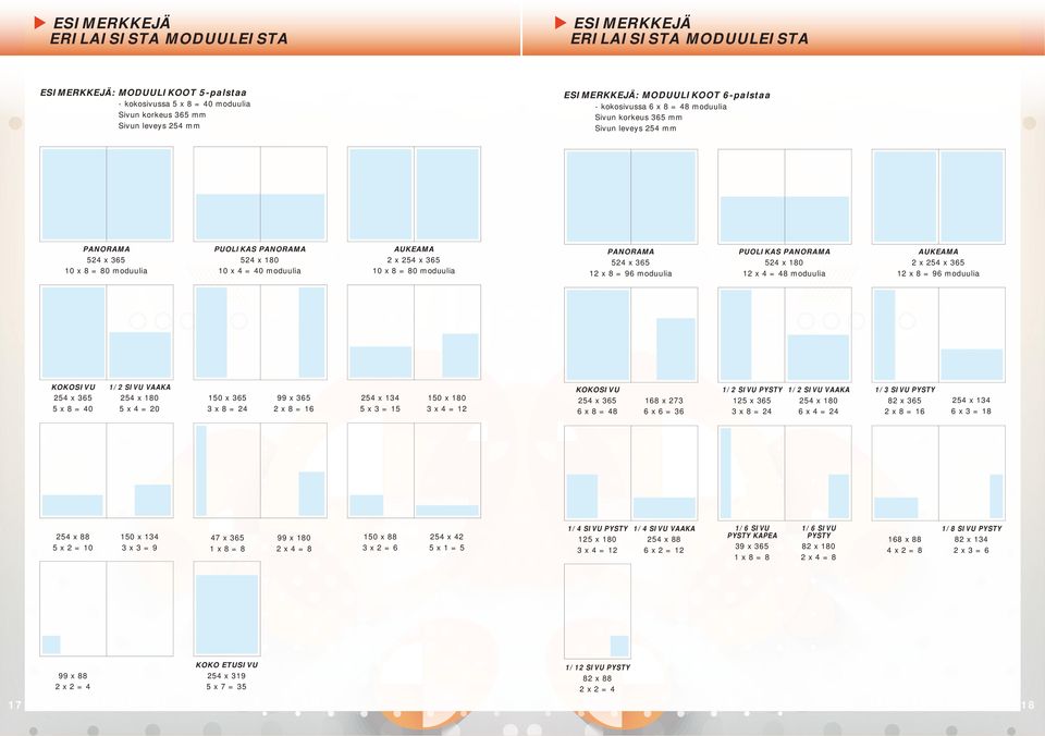 x 365 10 x 8 = 80 moduulia PANORAMA 524 x 365 12 x 8 = 96 moduulia PUOLIKAS PANORAMA 524 x 180 12 x 4 = 48 moduulia AUKEAMA 2 x 254 x 365 12 x 8 = 96 moduulia KOKOSIVU 254 x 365 5 x 8 = 1/2 SIVU