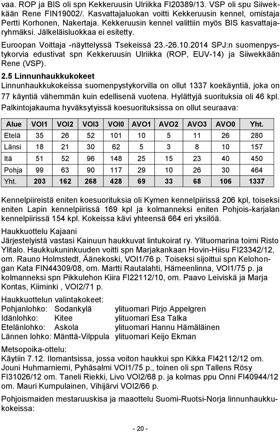 2014 SPJ:n suomenpystykorvia edustivat spn Kekkeruusin Ulriikka (ROP, EUV-14) ja Siiwekkään Rene (VSP). 2.