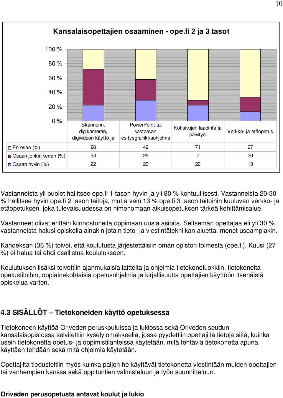 osaa (%) 28 42 71 67 Osaan jonkin verran (%) 50 29 7 20 Osaan hyvin (%) 22 29 22 13 Vastanneista yli puolet hallitsee ope.fi 1 tason hyvin ja yli 80 % kohtuullisesti.