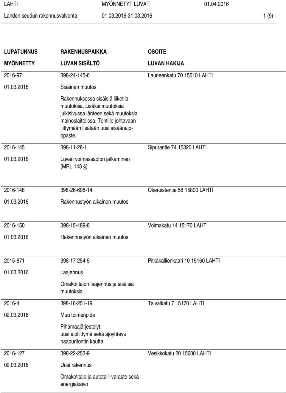 398-11-28-1 OSOITE LUVAN HAKIJA Launeenkatu 70 15610 LAHTI Sipurantie 74 15320 LAHTI 2016-148 398-26-608-14 Okeroistentie 58 15800 LAHTI 2016-150 398-15-489-8 Voimakatu 14 15170 LAHTI 2015-871 2016-4