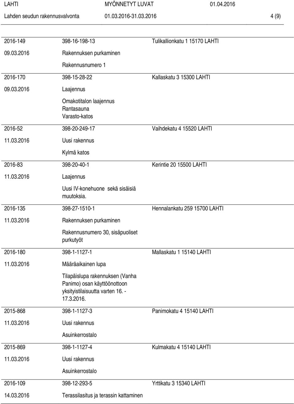 398-27-1510-1 Rakennuksen purkaminen Rakennusnumero 30, sisäpuoliset purkutyöt 398-1-1127-1 Määräaikainen lupa Tilapäislupa rakennuksen (Vanha Panimo) osan käyttöönottoon yksityistilaisuutta varten