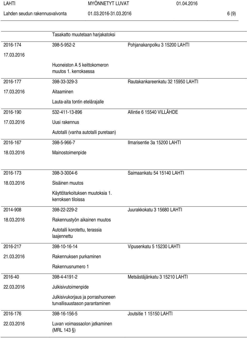 15950 LAHTI Allintie 6 15540 VILLÄHDE Ilmarisentie 3a 15200 LAHTI 2016-173 18.03.2016 2014-908 18.03.2016 2016-217 21.03.2016 2016-40 2016-176 398-3-3004-6 Käyttötarkoituksen muutoksia 1.