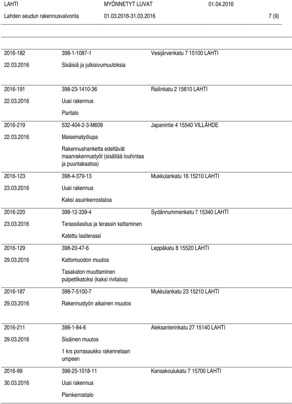 Terassilasitus ja terassin kattaminen Katettu lasiterassi 398-20-47-6 Kattomuodon muutos Tasakaton muuttaminen pulpettikatoksi (kaksi rivitaloa) 398-7-5100-7 Railinkatu 2 15610 LAHTI Japanintie 4