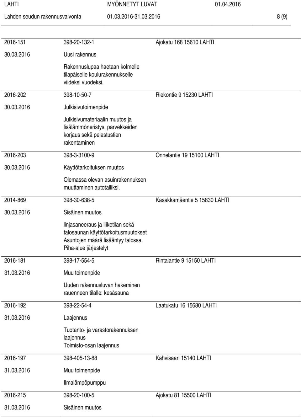 398-10-50-7 Julkisivutoimenpide Julkisivumateriaalin muutos ja lisälämmöneristys, parvekkeiden korjaus sekä pelastustien rakentaminen 398-3-3100-9 Käyttötarkoituksen muutos Olemassa olevan