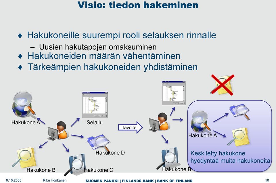 hakukoneiden yhdistäminen Hakukone A Selailu Tavoite Hakukone A Hakukone B