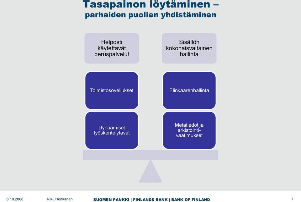 kokonaisvaltainen hallinta Toimistosovellukset