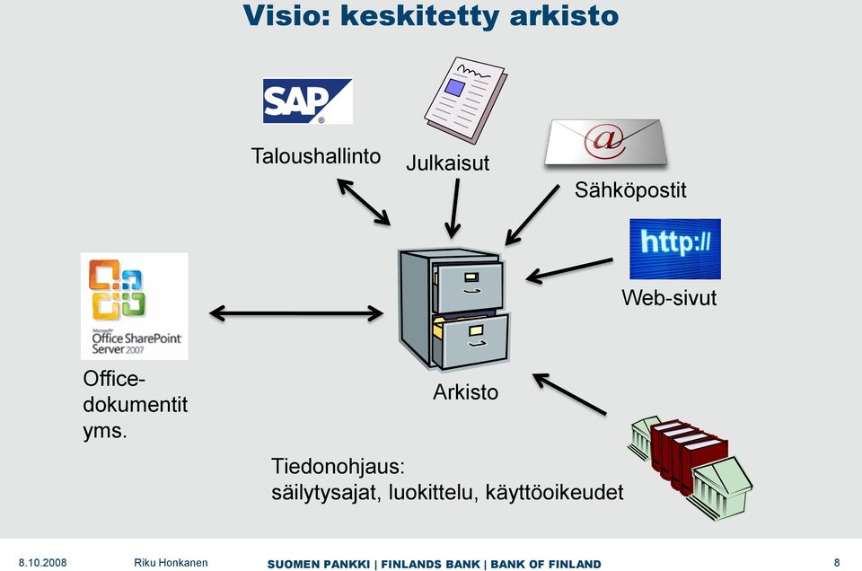 Web-sivut Officedokumentit yms.