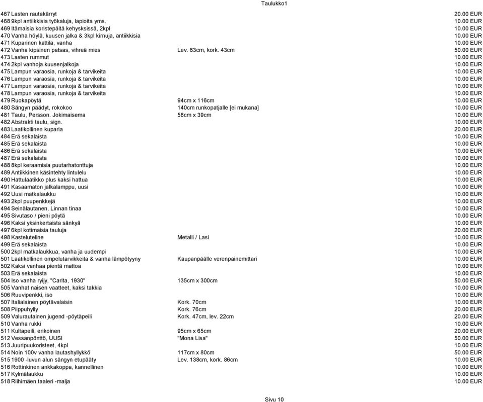 00 EUR 473 Lasten rummut 10.00 EUR 474 2kpl vanhoja kuusenjalkoja 10.00 EUR 475 Lampun varaosia, runkoja & tarvikeita 10.00 EUR 476 Lampun varaosia, runkoja & tarvikeita 10.
