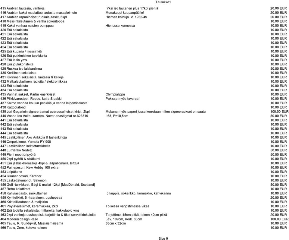 00 EUR 422 Erä sekalaista 10.00 EUR 423 Erä sekalaista 10.00 EUR 424 Erä sekalaista 10.00 EUR 425 Erä kuparia / messinkiä 10.00 EUR 426 Erä putkimiehen tarvikkeita 10.00 EUR 427 Erä lasia yms. 10.00 EUR 428 Erä joulukoristeita 10.