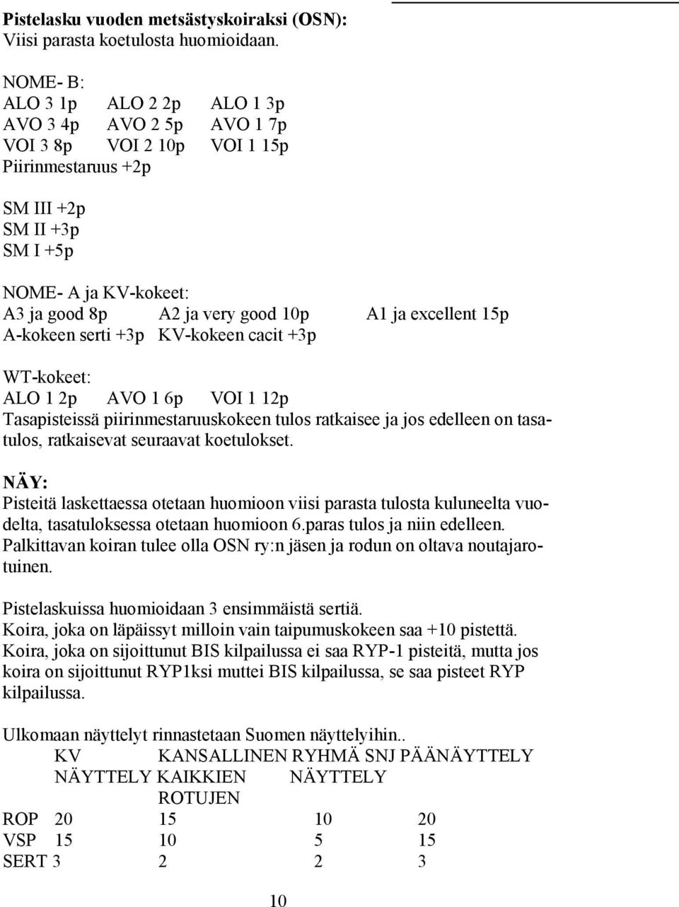 A1 ja excellent 15p A-kokeen serti +3p KV-kokeen cacit +3p WT-kokeet: ALO 1 2p AVO 1 6p VOI 1 12p Tasapisteissä piirinmestaruuskokeen tulos ratkaisee ja jos edelleen on tasatulos, ratkaisevat