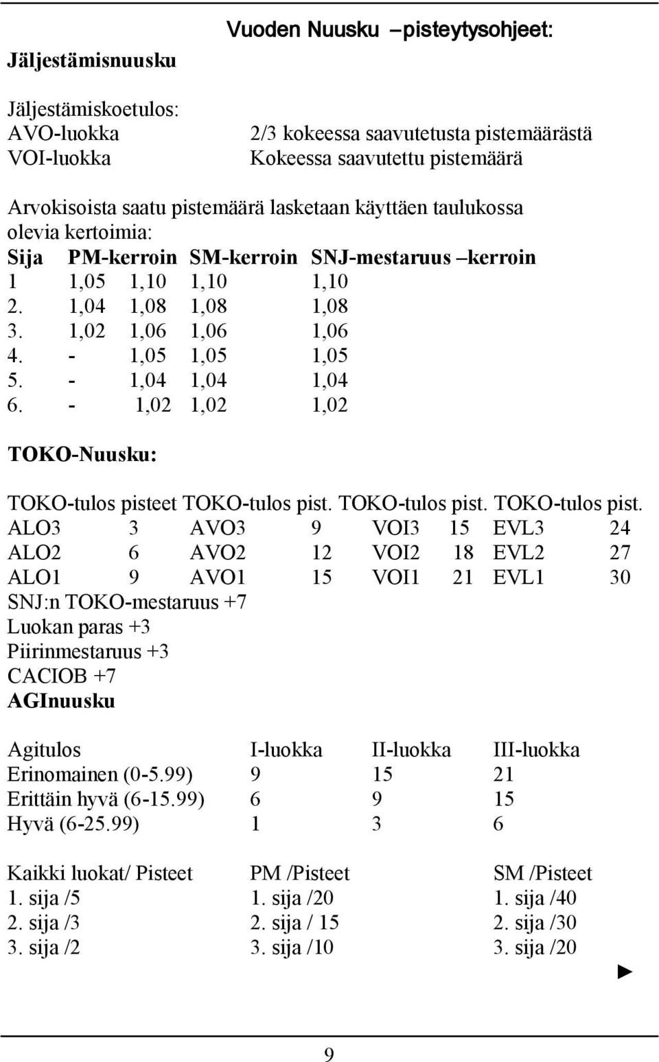 - 1,04 1,04 1,04 6. - 1,02 1,02 1,02 TOKO-Nuusku: TOKO-tulos piste