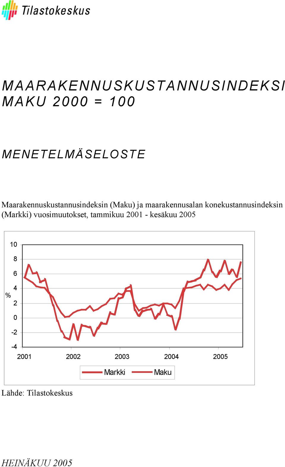 konekustannusindeksin (Markki) vuosimuutokset, tammikuu 2001 - kesäkuu
