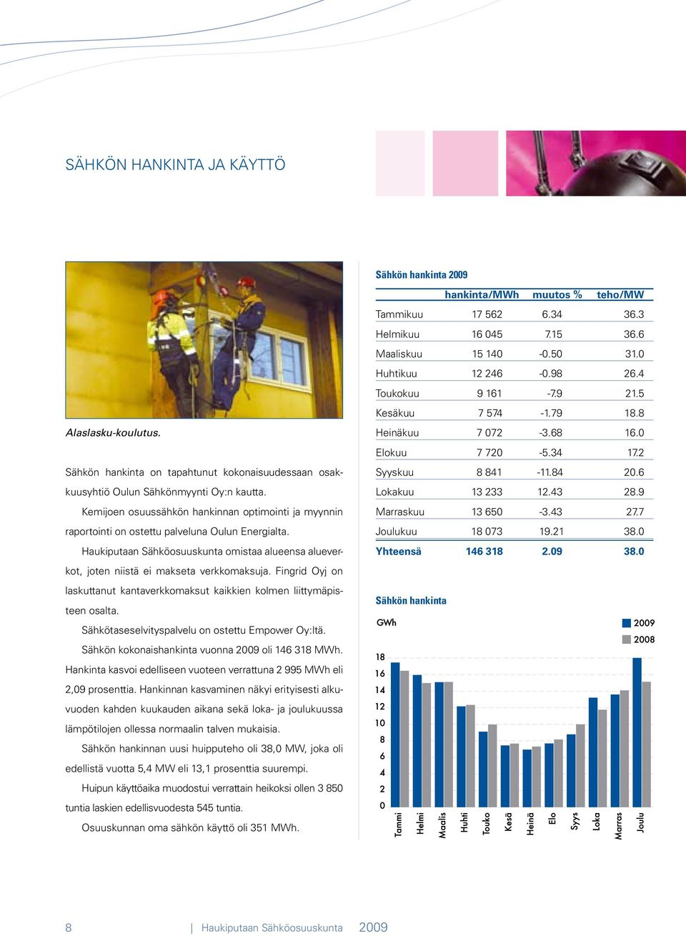 Kemijoen osuussähkön hankinnan optimointi ja myynnin raportointi on ostettu palveluna Oulun Energialta. Haukiputaan Sähköosuuskunta omistaa alueensa alueverkot, joten niistä ei makseta verkkomaksuja.