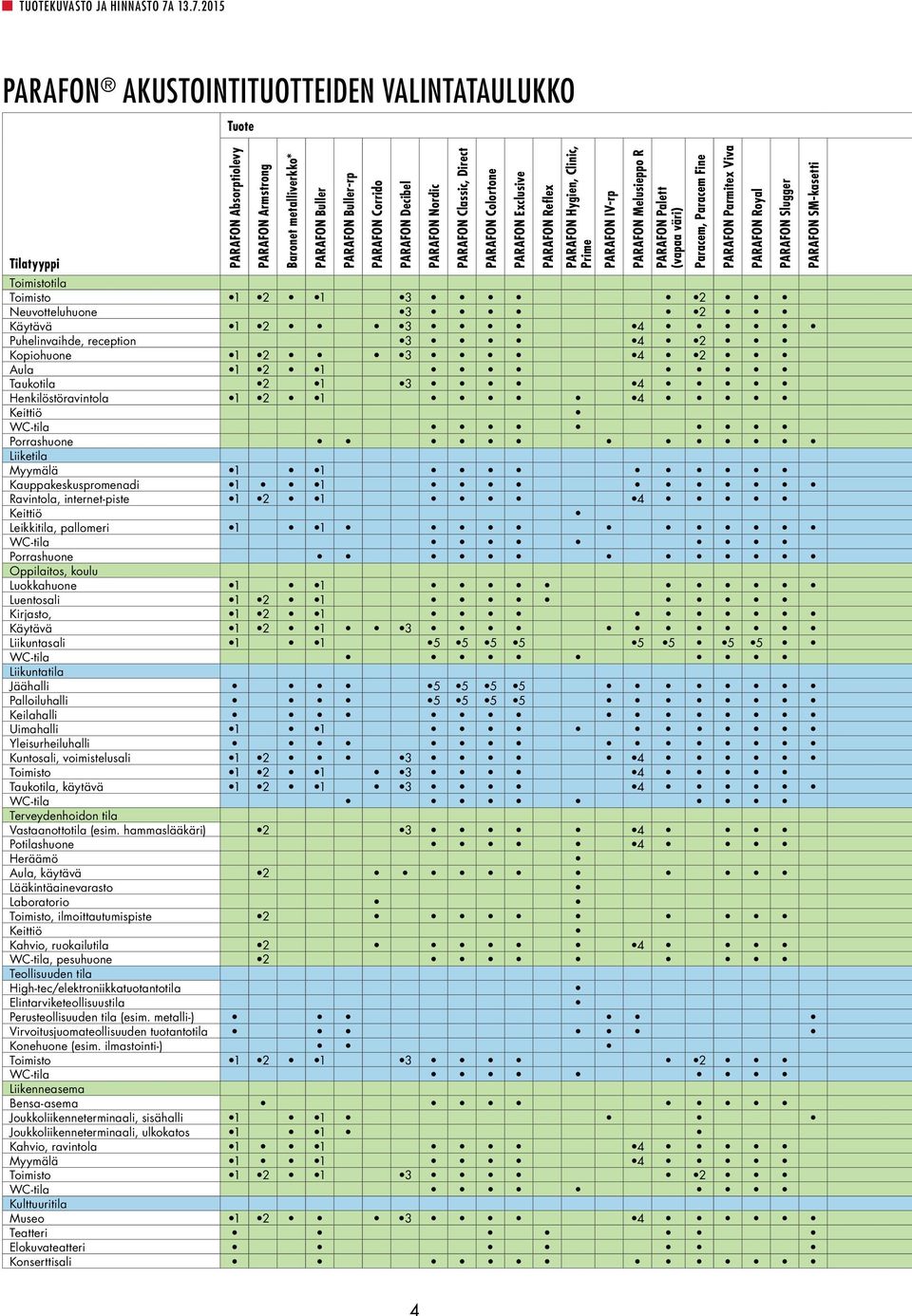 Toimisto 1 2 1 3 2 Neuvotteluhuone 3 2 Käytävä 1 2 3 4 Puhelinvaihde, reception 3 4 2 Kopiohuone 1 2 3 4 2 ula 1 2 1 Taukotila 2 1 3 4 Henkilöstöravintola 1 2 1 4 Keittiö WC-tila Porrashuone