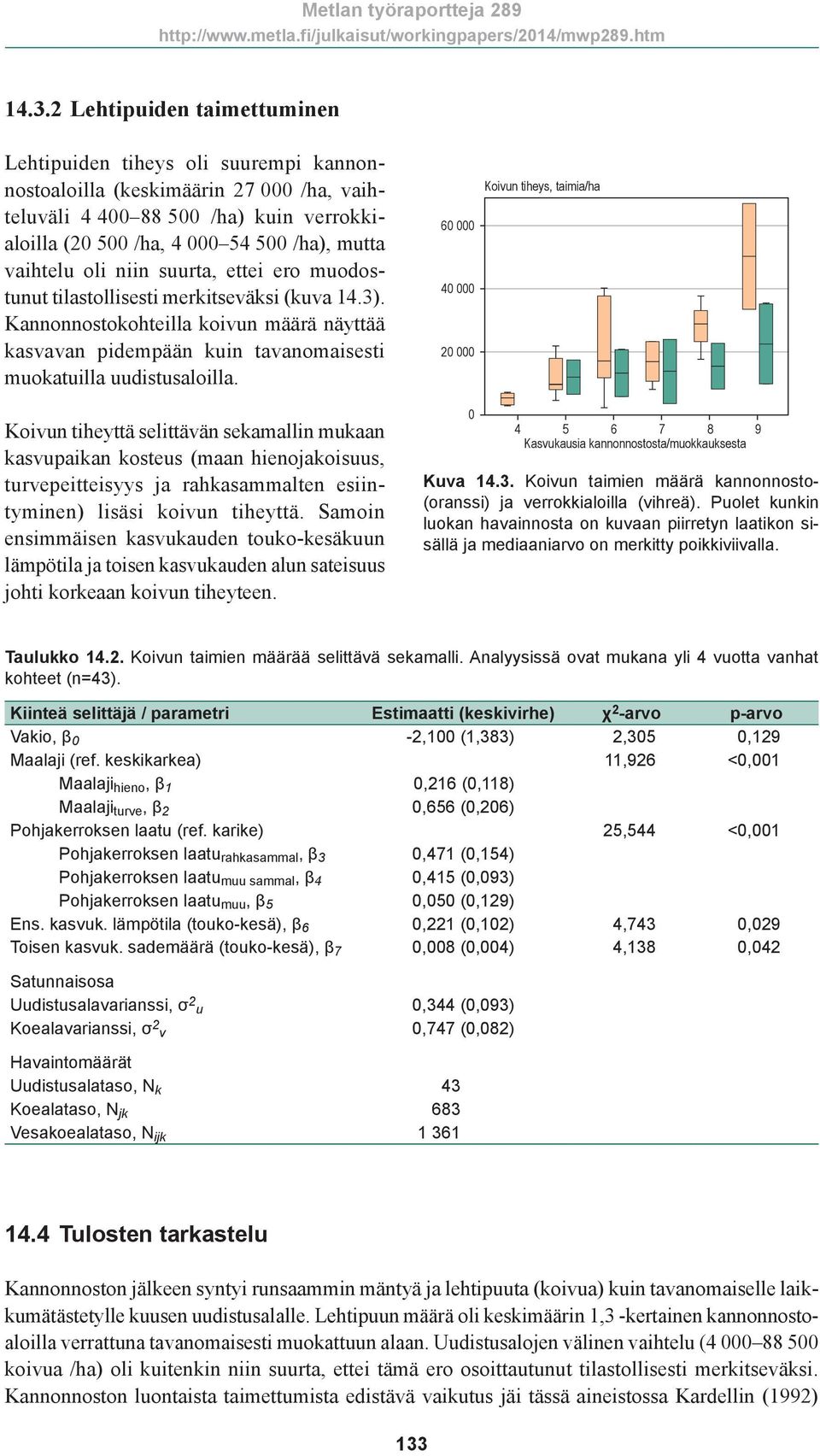 60 000 40 000 20 000 Koivun tiheys, taimia/ha Koivun tiheyttä selittävän sekamallin mukaan kasvupaikan kosteus (maan hienojakoisuus, turvepeitteisyys ja rahkasammalten esiintyminen) lisäsi koivun