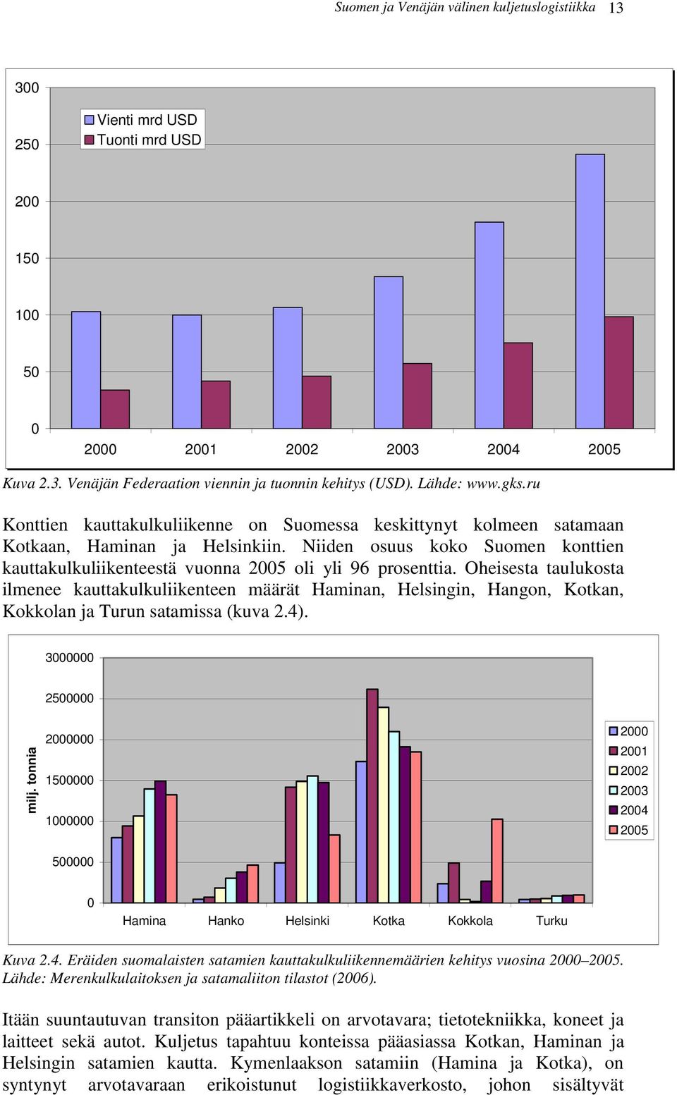 Niiden osuus koko Suomen konttien kauttakulkuliikenteestä vuonna 2005 oli yli 96 prosenttia.