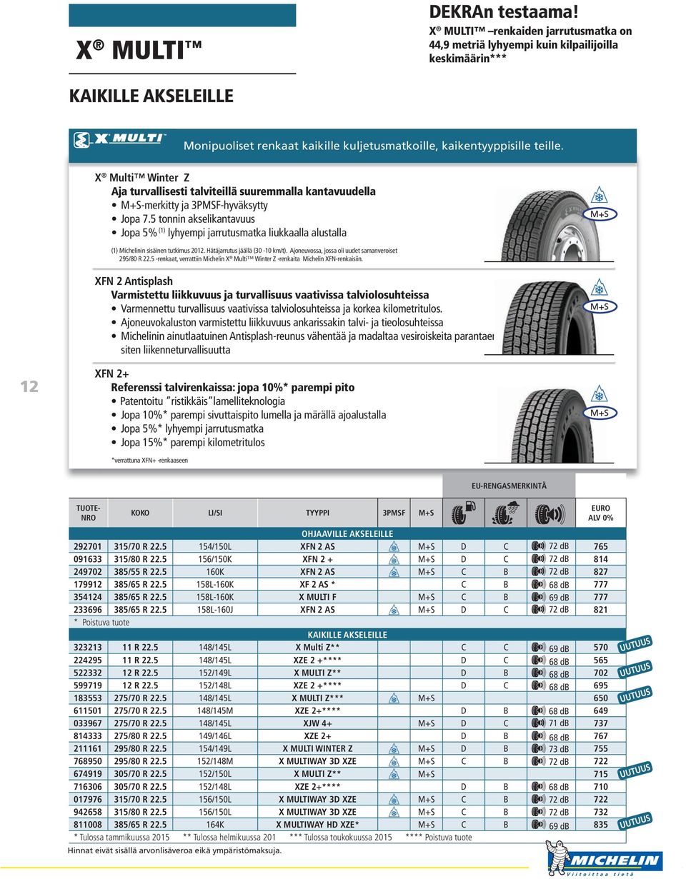 5 tonnin akselikantavuus Jopa 5% (1) lyhyempi jarrutusmatka liukkaalla alustalla (1) Michelinin sisäinen tutkimus 2012. Hätäjarrutus jäällä (30-10 km/t).