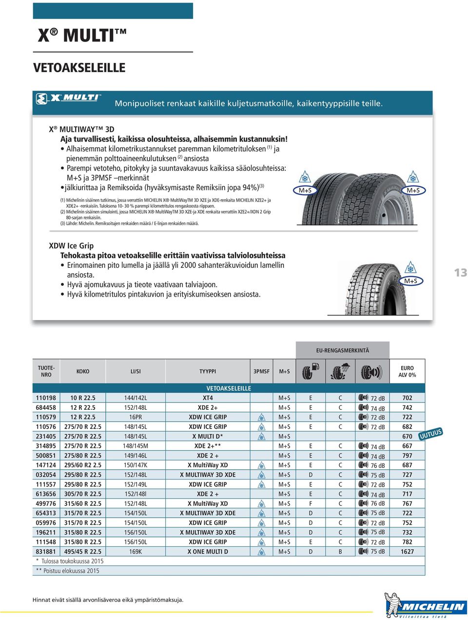 merkinnät jälkiurittaa ja Remiksoida (hyväksymisaste Remiksiin jopa 94%) (3) (1) Michelinin sisäinen tutkimus, jossa verrattiin MICHELIN X MultiWayTM 3D XZE ja XDE-renkaita MICHELIN XZE2+ ja XDE2+